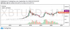 CRA:黄金资产危险？CNBC主持人Jim Cramer计划将其净资产的1％投资于比特币_MER