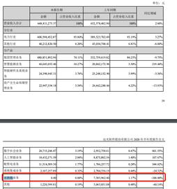 BTC:上市公司观察：巨头在发力区块链，而中小企业颗粒无收_TPS