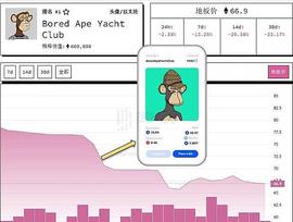 BEN:BendDAO资不抵债、流动性不足让NFT市场进入冷却、低吸的机会来了？_NFT