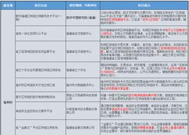 USDT:福建省20个区块链重点项目集中开工，链上时代即将到来？_usdt币交易怎么玩