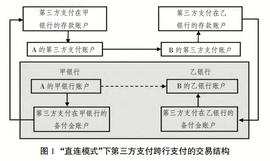 UNI:数据治理视角下央行数字货币的发行设计创新_CBD