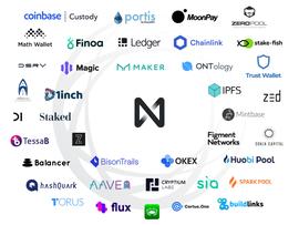 RAK:观察 | 预言机的使用会是无常损失的终极杀手吗？_RAKE