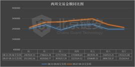 okex:链上数据周报：DeFi发威，头部交易所比特币持续流出_BASE