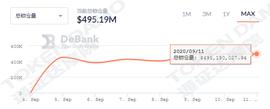 NAN:几天锁仓5亿美金，明星分叉项目Swerve到底怎么玩？_EAP