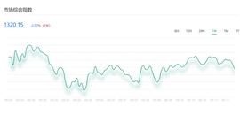 BTC:分析丨市场企稳后仍存在上攻动力_ETH