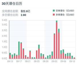 比特币:期货套保头寸集中离场？但期权市场却抛反弹先兆信号_SKELETON