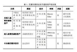 虚拟资产:从虚拟资产的国际监管思路，看金融科技如何避免重蹈P2P覆辙_DEFI