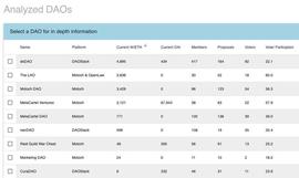 EFI:DAO版的CoinMarketCap，DeepDAO到底是什么？_Clever DeFi