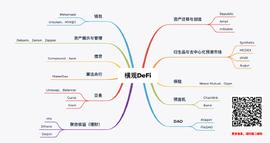 DEFI:暴跌24小时，DeFi被“死亡”，周一就死而复生?！_defi community