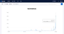 WEI:“寿司”“泡菜”相争 矿工得利_Hiswap Token