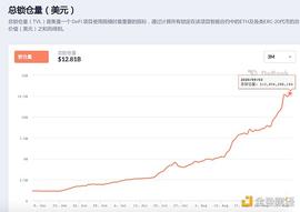 DEF:观察 | DeFi圈地运动波及CEX 它还能走多远？_picklefinance