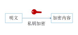 数字货币:区块链深度学习系列｜椭圆曲线数字签名发展史_FTC