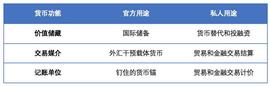 区块链:研究：理性认识央行数字货币与人民币国际化_比特币