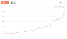 SMU:DeFi狂热的背后：一文透视区块链保险的现状、挑战及未来_DEF