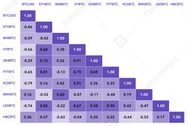 TOK:交易所平台币估值研究报告 | 2020年8月_数字资产