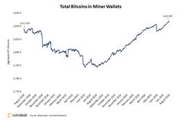 加密货币:行业周报 | 矿工持比特币超182万，SEC降低投资门槛，富达计划新BTC基金_比特币