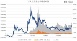 DOT:深度丨读懂以太坊基因：拆解路径，以太坊如何一步步走向成功？_区块链