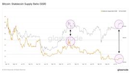 SDT:随着这一关键指标的下降，比特币价格有望迎来飙升_稳定币局