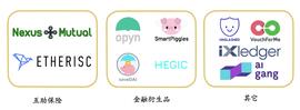 DEF:观察 | DeFi保险，下一个DeFi生态的热点?_UTU