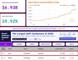 AVE:Aave总锁仓量超过Maker,靠的是什么?_DEFI