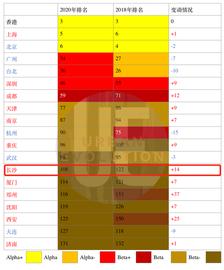 DAO:评论 | 长沙，未来的区块链之城_区块链