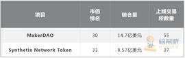 SIS:解读 | 锁仓量激涨超二十倍，没有爆仓清算的衍生品平台Synthetix_Gnosis