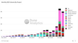 COI:热点丨如何通过零知识证明解决 DeFi 扩容问题？_https://etherscan.io