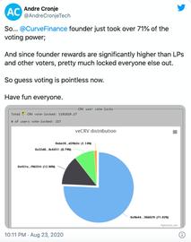 DAO:“去中心化”遭质疑：Curve创始人手握71%投票权_toro币现在不能交易吗