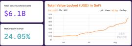 区块链:热点丨主流 DeFi 平台数据洞察_OIN