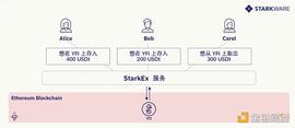 DORA:DeFi 聚合池如何扩展现有 L1 项目？_Findora