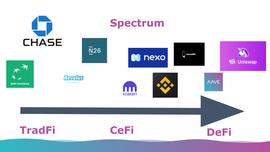 ARE:DeFi 或将掀起无担保贷款热潮_野兔币hare