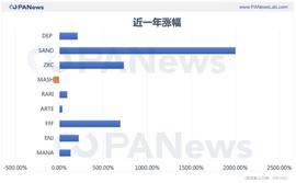 DEF:打新上线狂飙11倍，NFT能接力DeFi“走红”吗？_DEFI