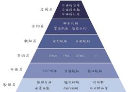 EFI:DeFi狂想曲（上）：公链和游戏如何拥抱DeFi？_nSights DeFi Trader