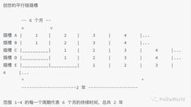 PAR:一文读懂如何竞拍波卡平行链_PARA