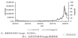 区块链:巴比特专栏 | 数字货币具有稳定的避险性吗？_数字货币交易所app下载