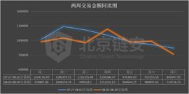 USD:币价涨势暂歇，三大所数据大幅下降，coinbase正成HBO资产最大“下家”？_SDT