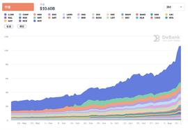 DEF:DeFi市值突破100亿美元，背后是ChainLink、Band、Nest预言机三巨头的疯狂拉升_CRV