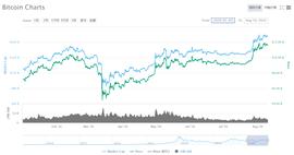 EFI:观察 | 庚子变天，比特币起舞？_Defilancer token