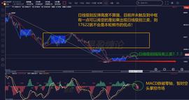 Blox:缠论解盘8.24：注意BTC是否出30分钟中枢第三段卖点做空_solana币官网下载app