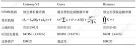 balance:简析 DeFi「乐高效应」：YFI如何推动Balancer流动性池发展？_Cere Network