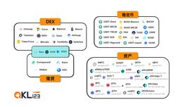 DEFI:区块链月度榜单报告——新增DeFi行业图景（2020年7月）_QKL