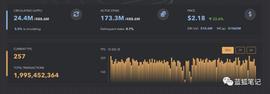 DEFI:另类的Solana：不走分片之路_以太坊