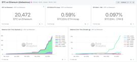 ETC:DeFi乘风破浪，锚定BTC元气满满_GETH