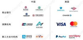 STE:数字资产支付行业研究报告_区块链