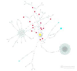 COIN:7月各国加码AML反政策，推特被黑赃款部分流入Coinbase交易所_OIN