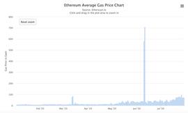 DEF:暴涨 7 倍！ 如何避免被以太坊天价 gas 费PUA？_工业区块链