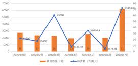 数字资产:全球区块链产业发展月报：政策环境持续向好，火爆DeFi拉动投融资再创新高_数字资产管理