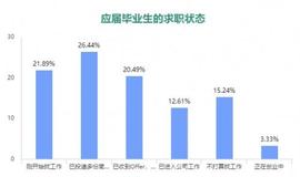 MIS:2020应届生入职率不足13%，央视报道欧科云链聚焦新兴职业人才缺口_AVE