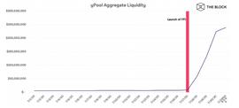 OMP:错过了 YFI，还有哪些流动性挖矿项目值得关注？_BidCommerce