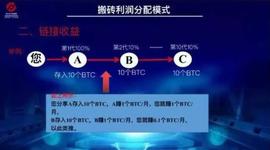 TOKEN:Plustoken 400亿资金盘受害者：从月入150万，到不愿相信_SOLAPE Token